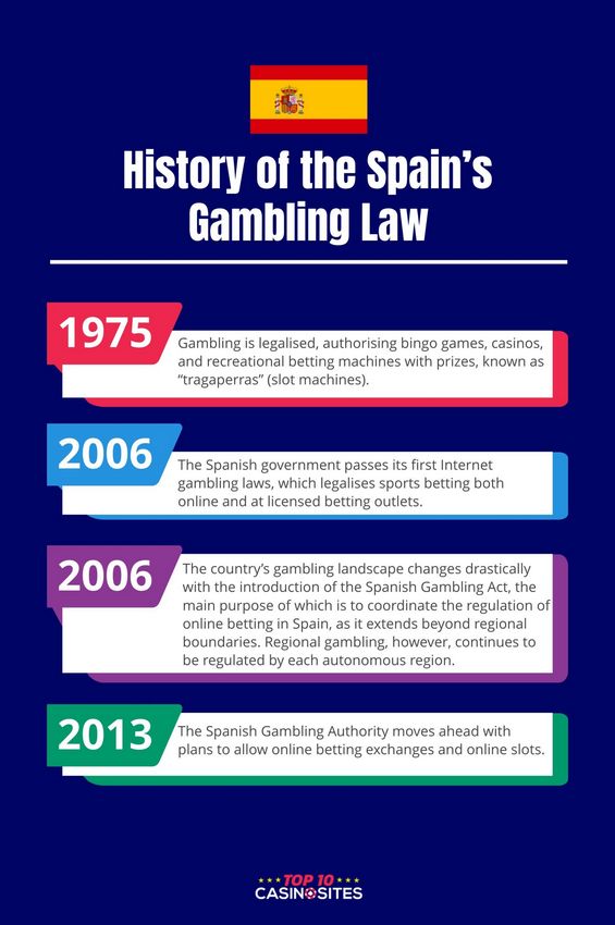 Los mejores casinos de criptomonedas en España 2025