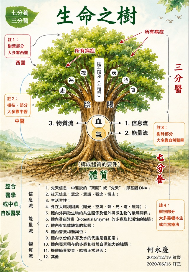 防治失智症的对策与生命之树系统工程